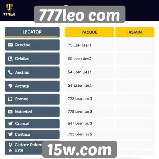 Métodos de pagamento disponíveis em 777leo com